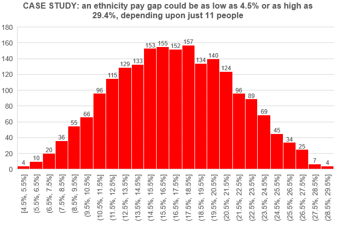 Ethnicity pay gap