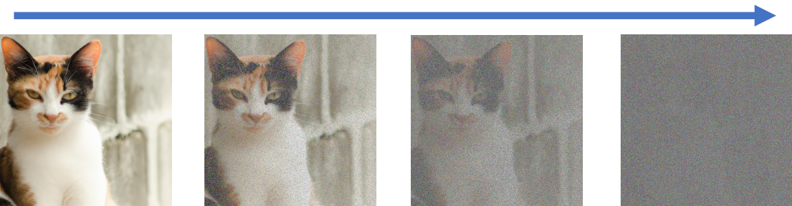 AI generated image of a cat